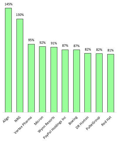 sp500_7.PNG