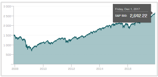 sp500_9years.PNG