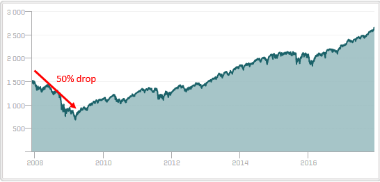 sp500_9years_drop.PNG