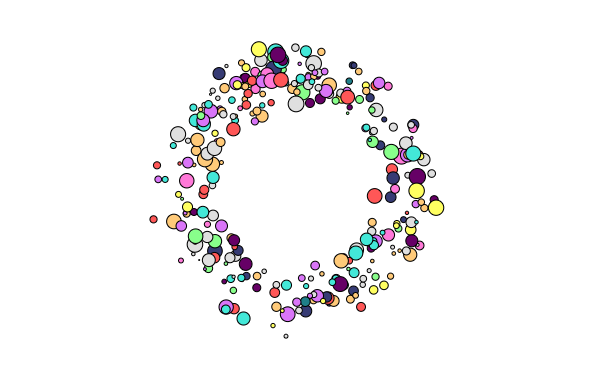 S&P 500 Circles