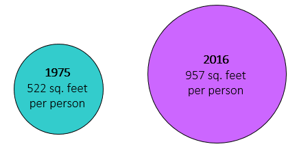 sqFootComparison.PNG