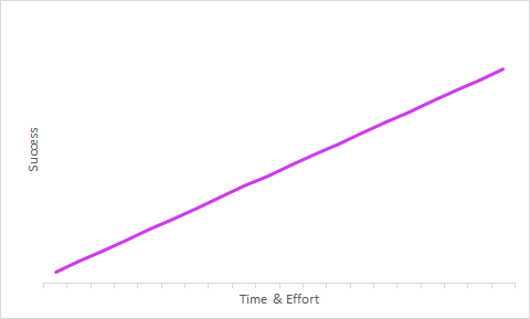 SuccessIsNotLinear-1.png