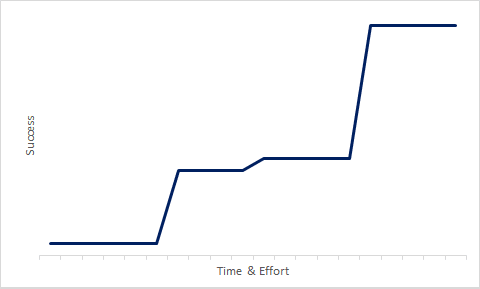 SuccessIsNotLinear-2.png