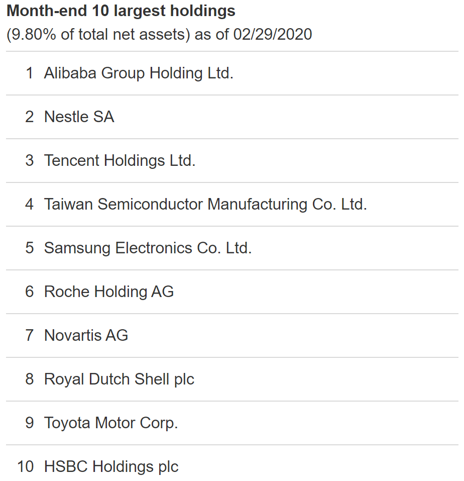 VXUS top ten holdings